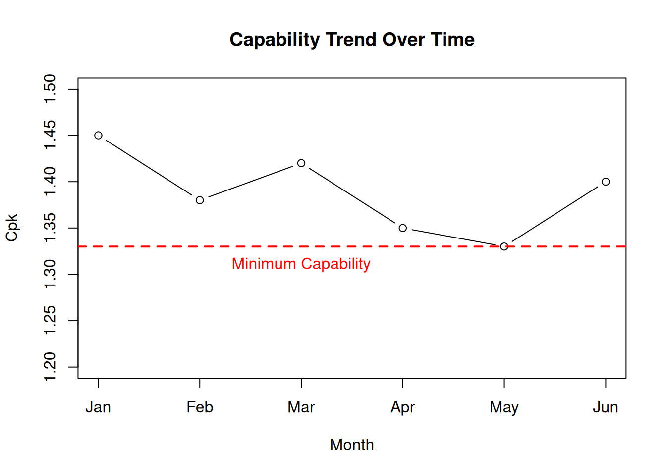 Chapter 5 Process Capability Studies | Statistical Process Control with ...