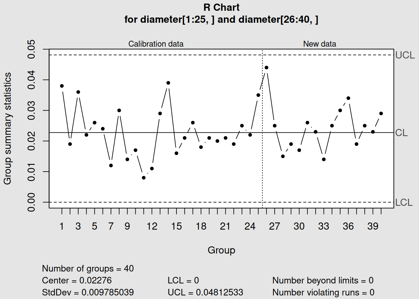 R Chart: Process Variability