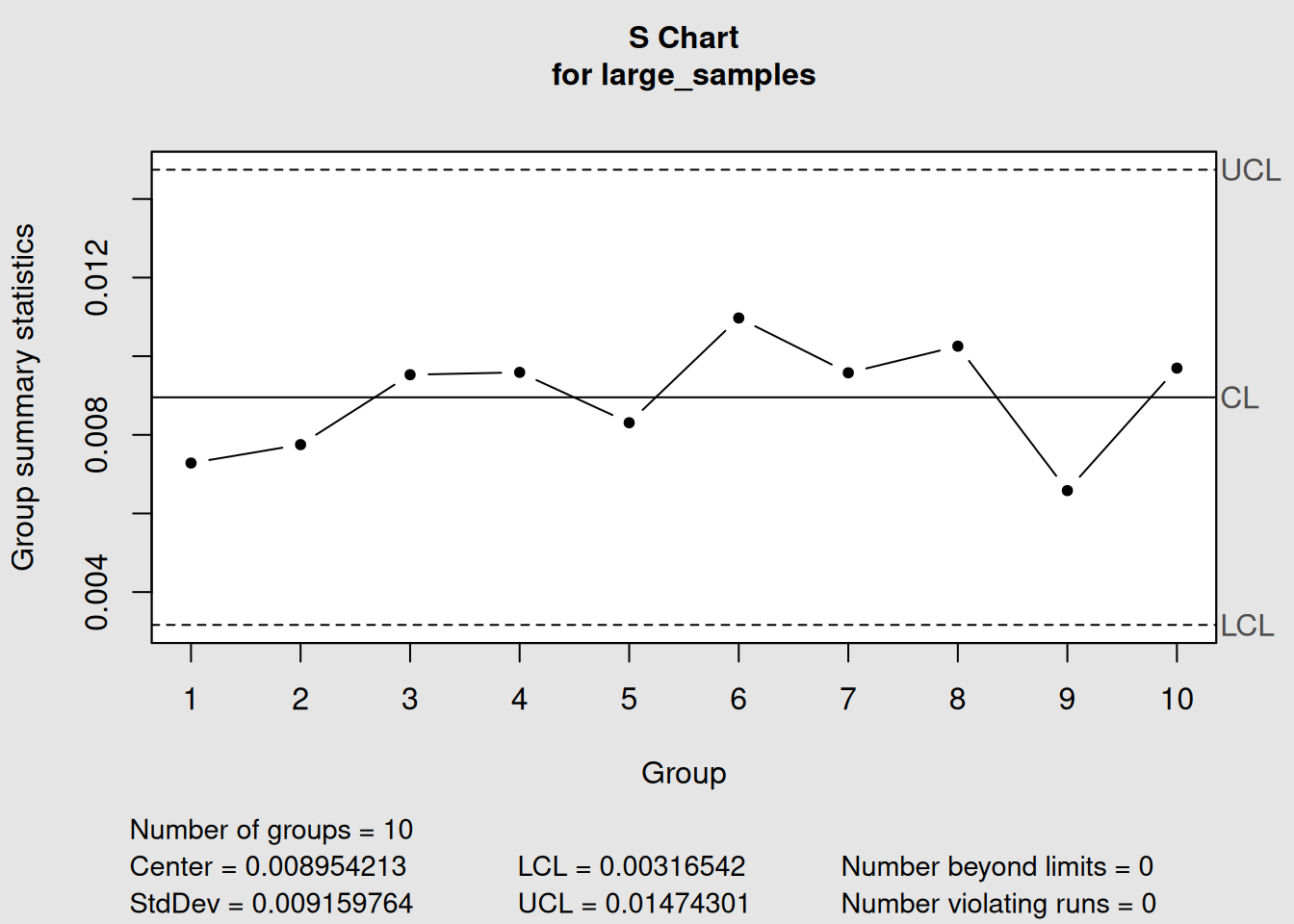 Large Sample (n=12): S Chart Recommended