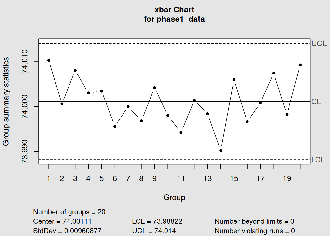 Phase I Analysis: Establishing Control Limits